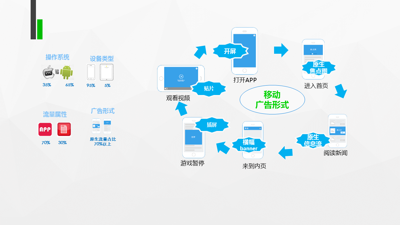 360移動端推廣資源