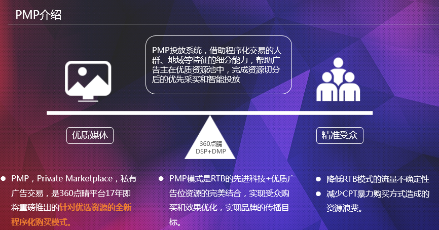 360推廣之PMP介紹