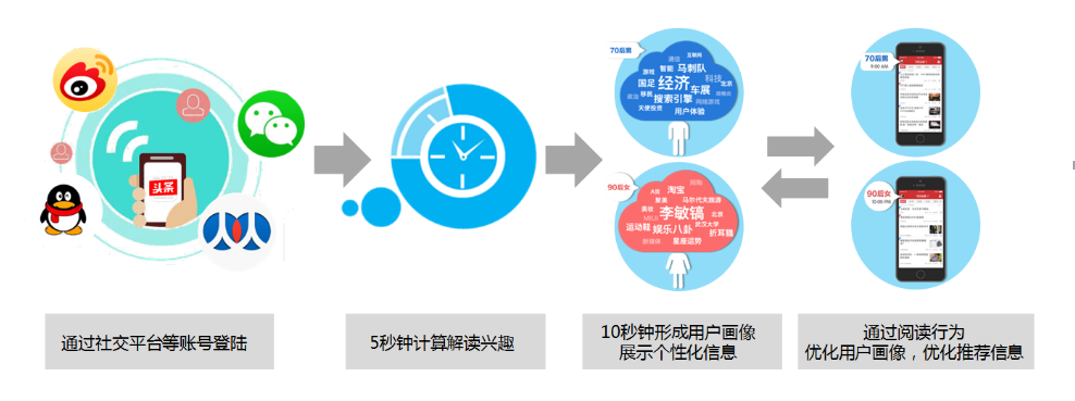 快手信息流推廣