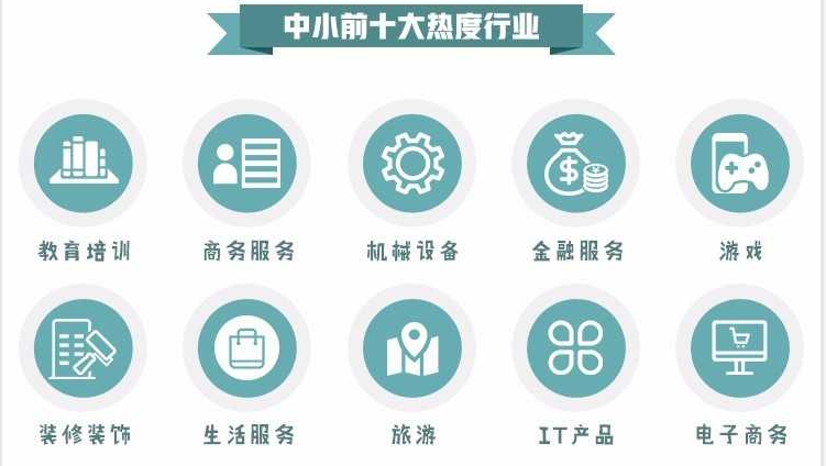 網絡推廣中小企業熱度前十名