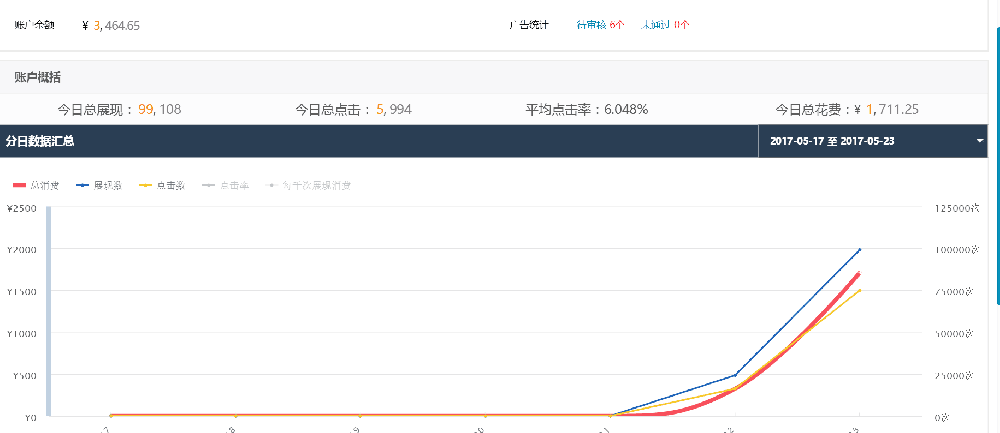 趣頭條推廣