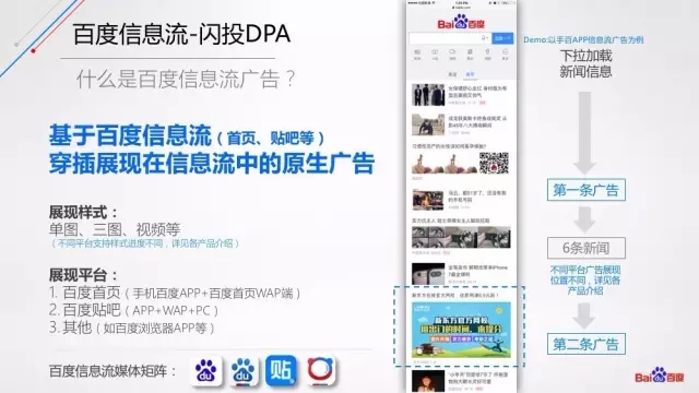 百度推廣閃投產品介紹