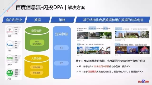 百度信息流廣告推廣投放