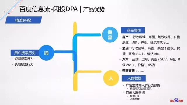 百度閃投推廣優勢