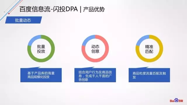 百度推廣閃投優勢