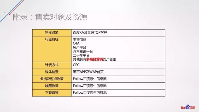 百度閃投適用行業