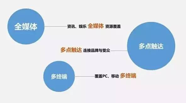 騰訊智匯推推廣的優勢介紹