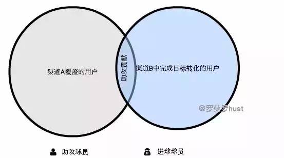 神馬搜索推廣效果轉化直面圖