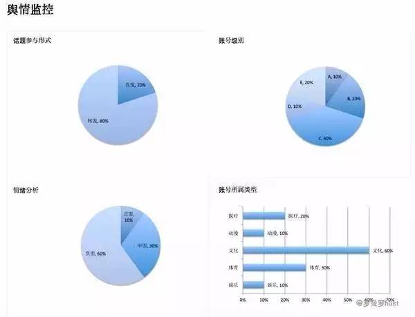 神馬搜索推廣傳播推廣分析