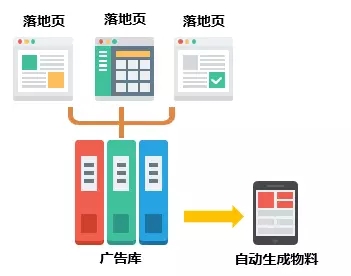 搜狗搜索推廣自動化樣式大盤點