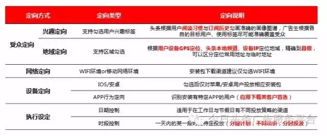 快手廣告創意說明