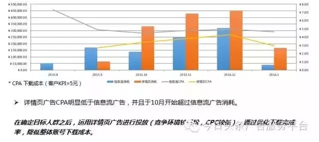 快手推廣數據展示