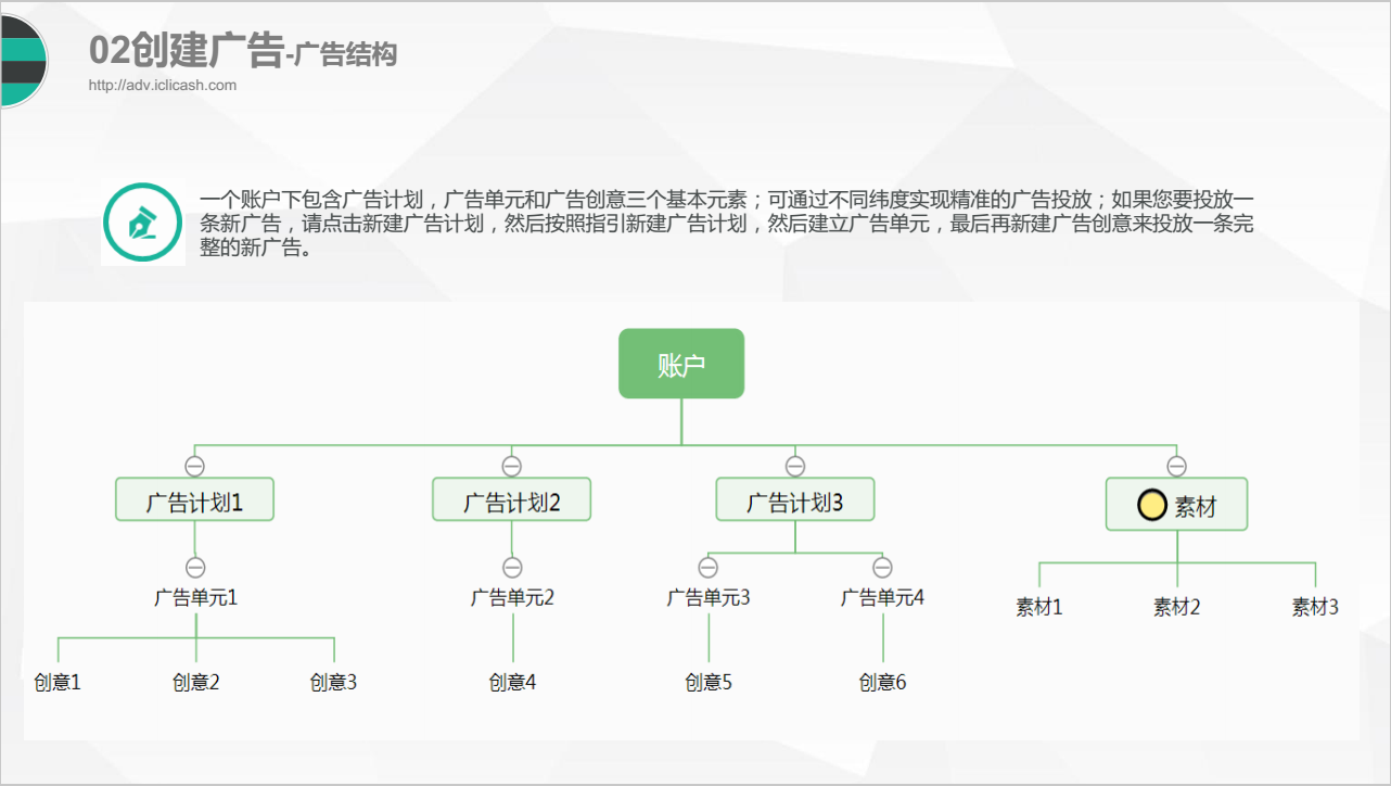 趣頭條推廣后臺賬戶結構