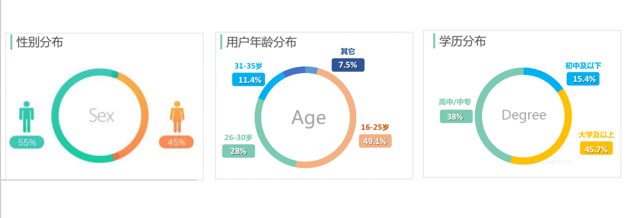 OPPO信息流推廣廣告樣式介紹