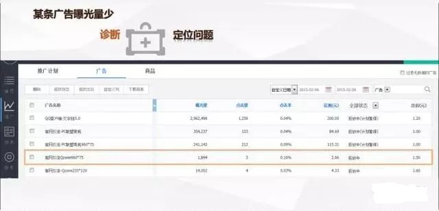 廣點通推廣優(yōu)化介紹