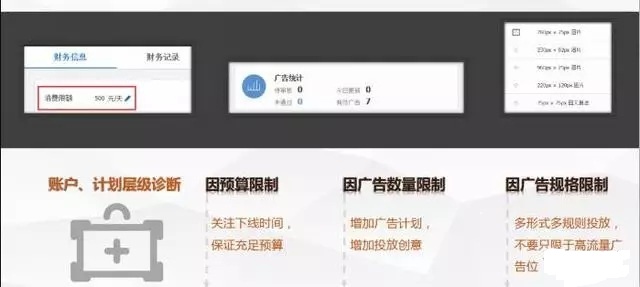廣點通推廣優(yōu)化介紹