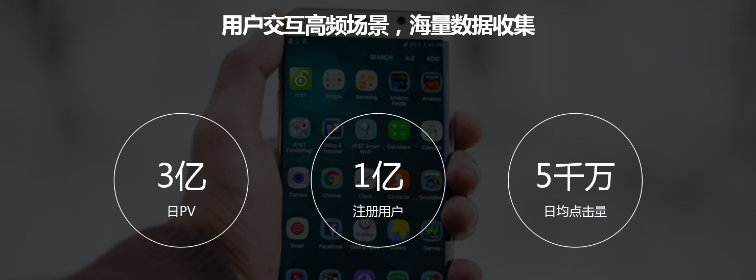 快手推廣用戶數據展示