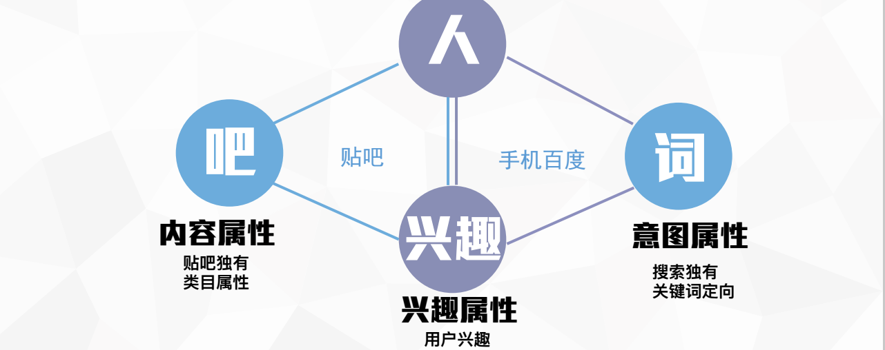 百度信息流推廣平臺(tái)