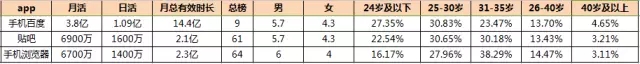 百度信息流推廣流量介紹