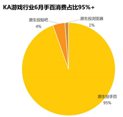 百度信息流推廣游戲行業推廣介紹