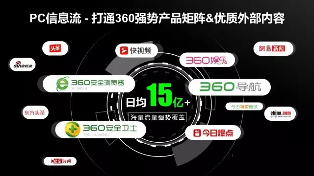 360信息流廣告金融業(yè)推廣的必爭之地