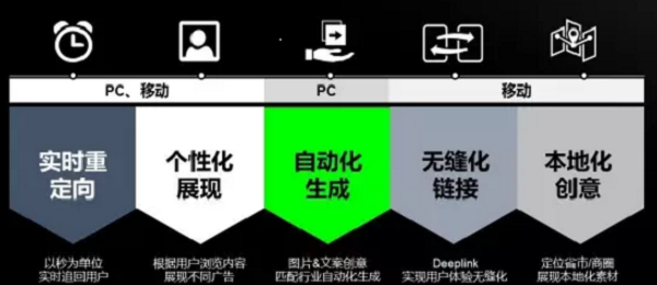 360信息流廣告優(yōu)勢介紹