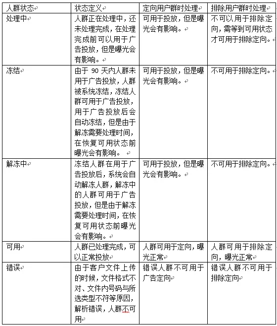 騰訊社交廣告-自定義定向推廣方式