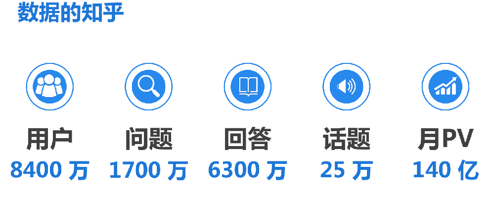 你所不了解的知乎推廣