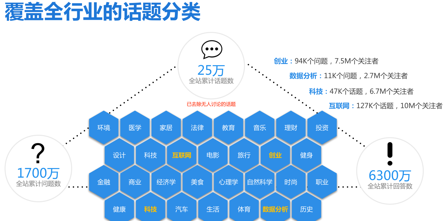 知乎廣告推廣