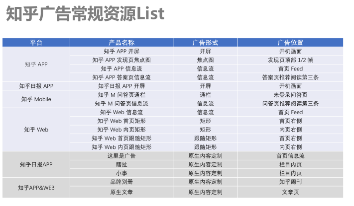 知乎APP廣告推廣代理