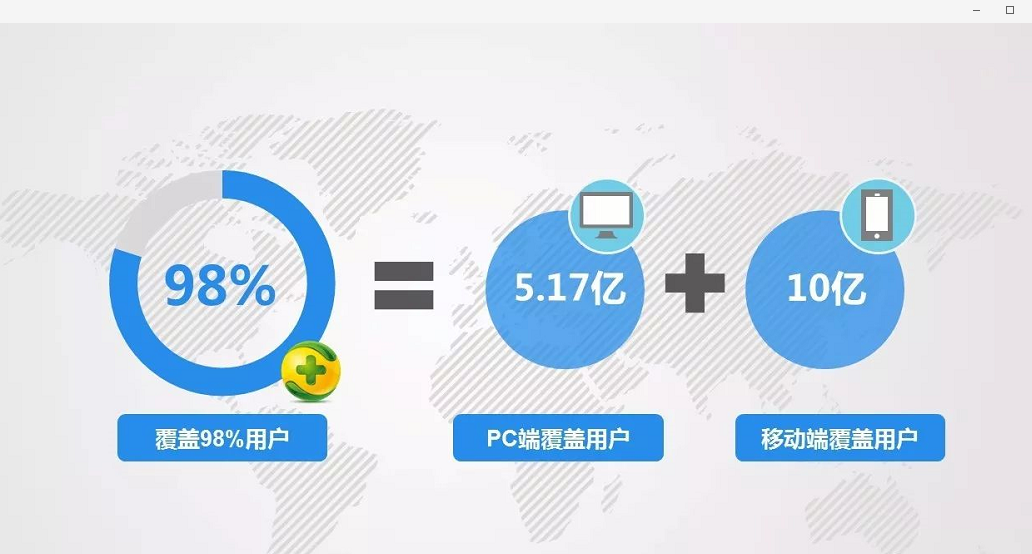360搜索推廣