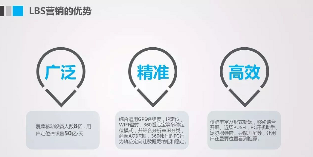 360搜索廣告推廣