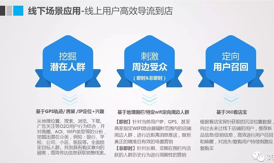 360廣告推廣開戶