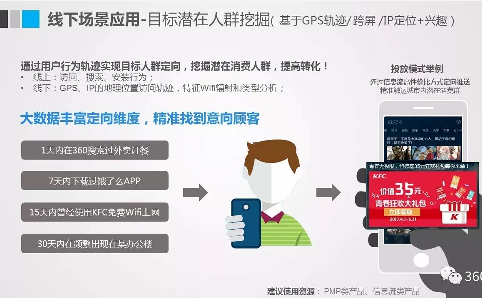360廣告推廣開戶費用