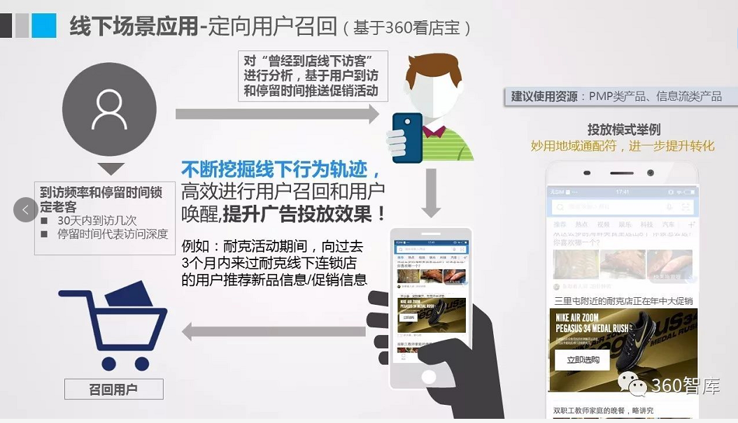 360信息流推廣開戶費用