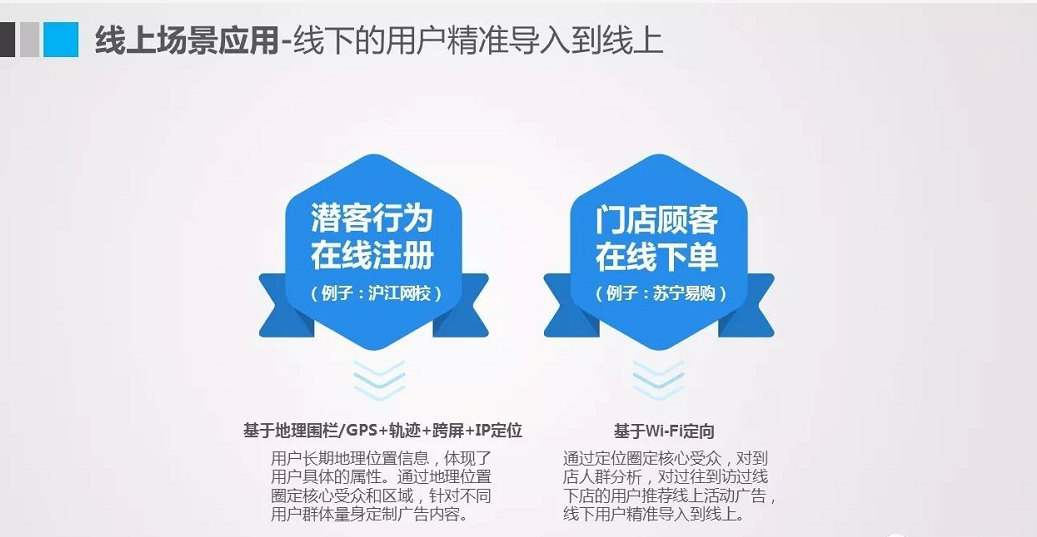 360搜索信息流廣告推廣