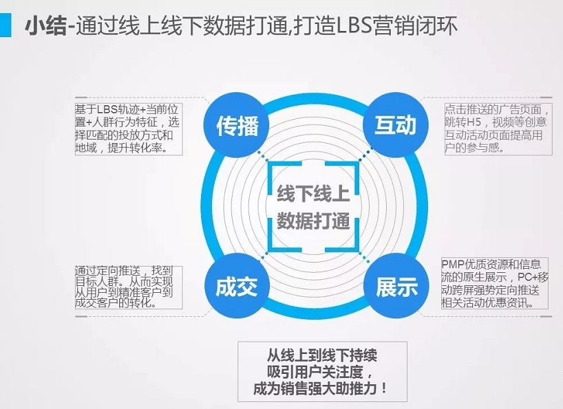 360手機衛士信息流廣告推廣開戶費用