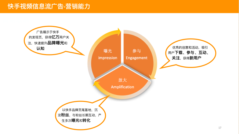 快手APP推廣