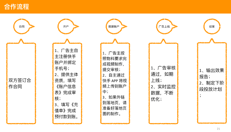 快手推廣開戶費用