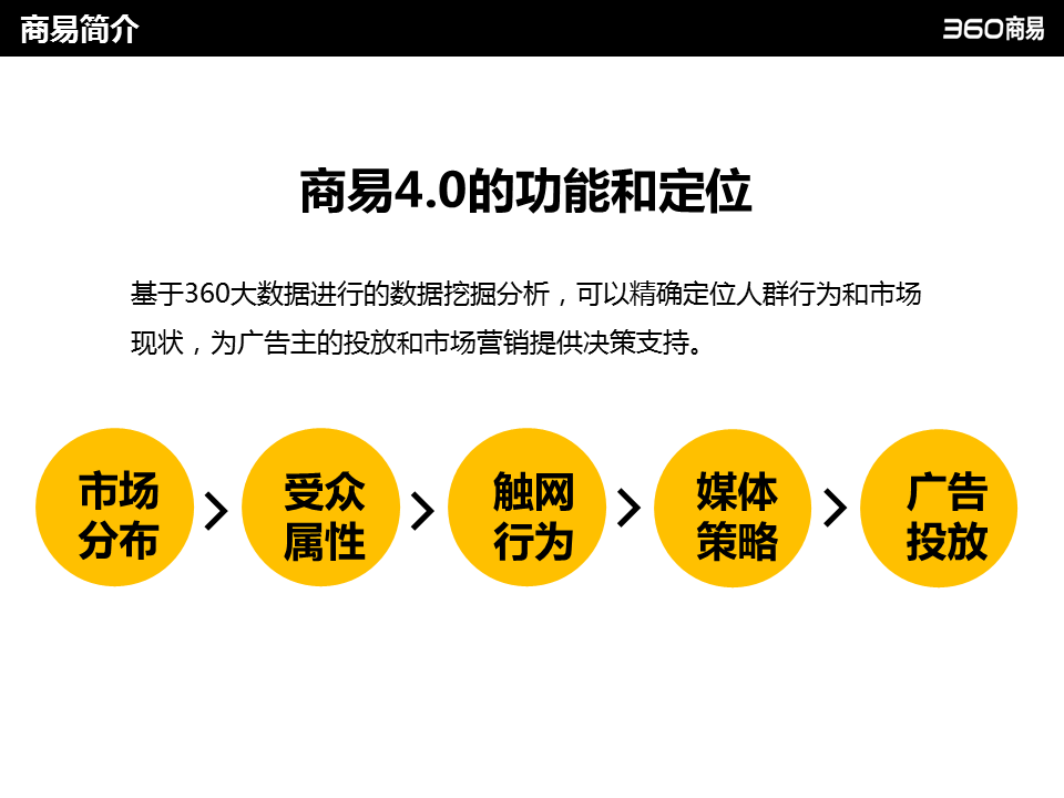 360推廣