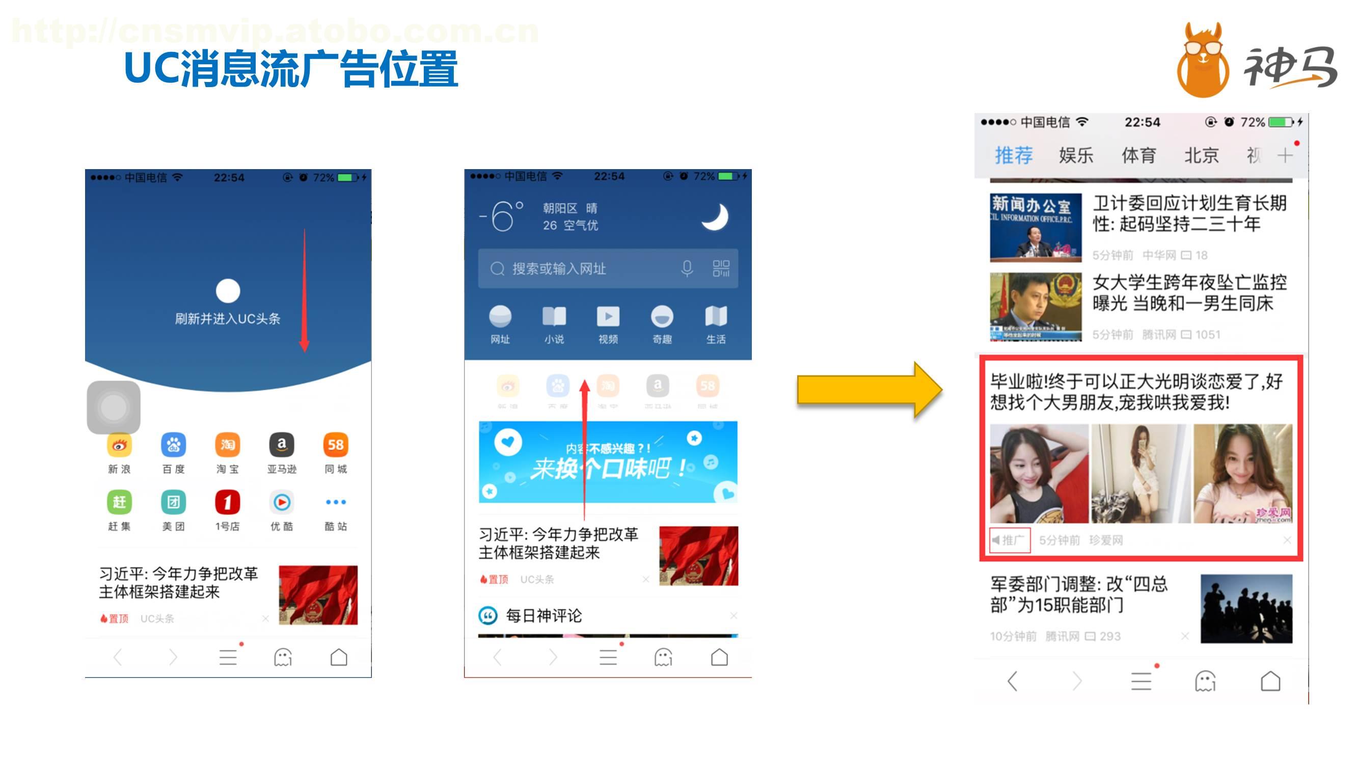 UC信息流投放樣式