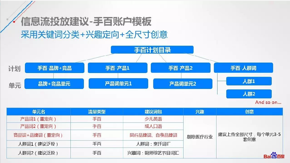百度推廣