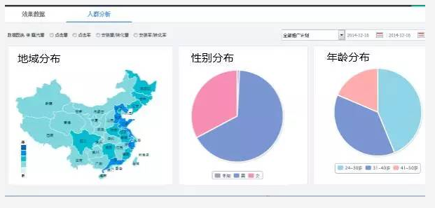 騰訊社交廣告推廣