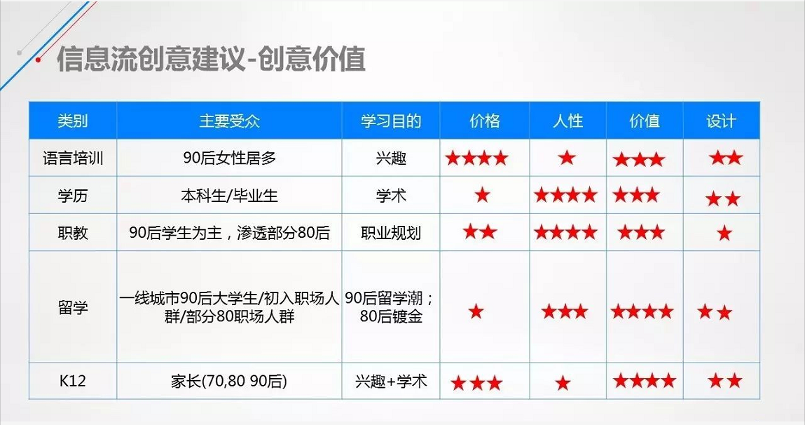百度信息流推廣