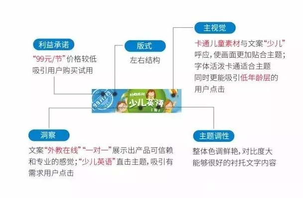 騰訊社交廣告推廣