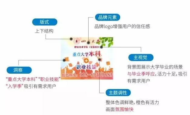 瀏覽器推廣