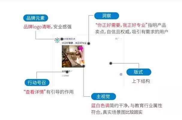 微信推廣