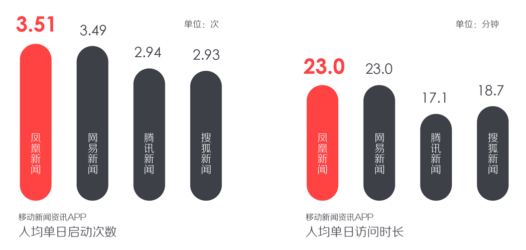 鳳凰網(wǎng)產(chǎn)品介紹