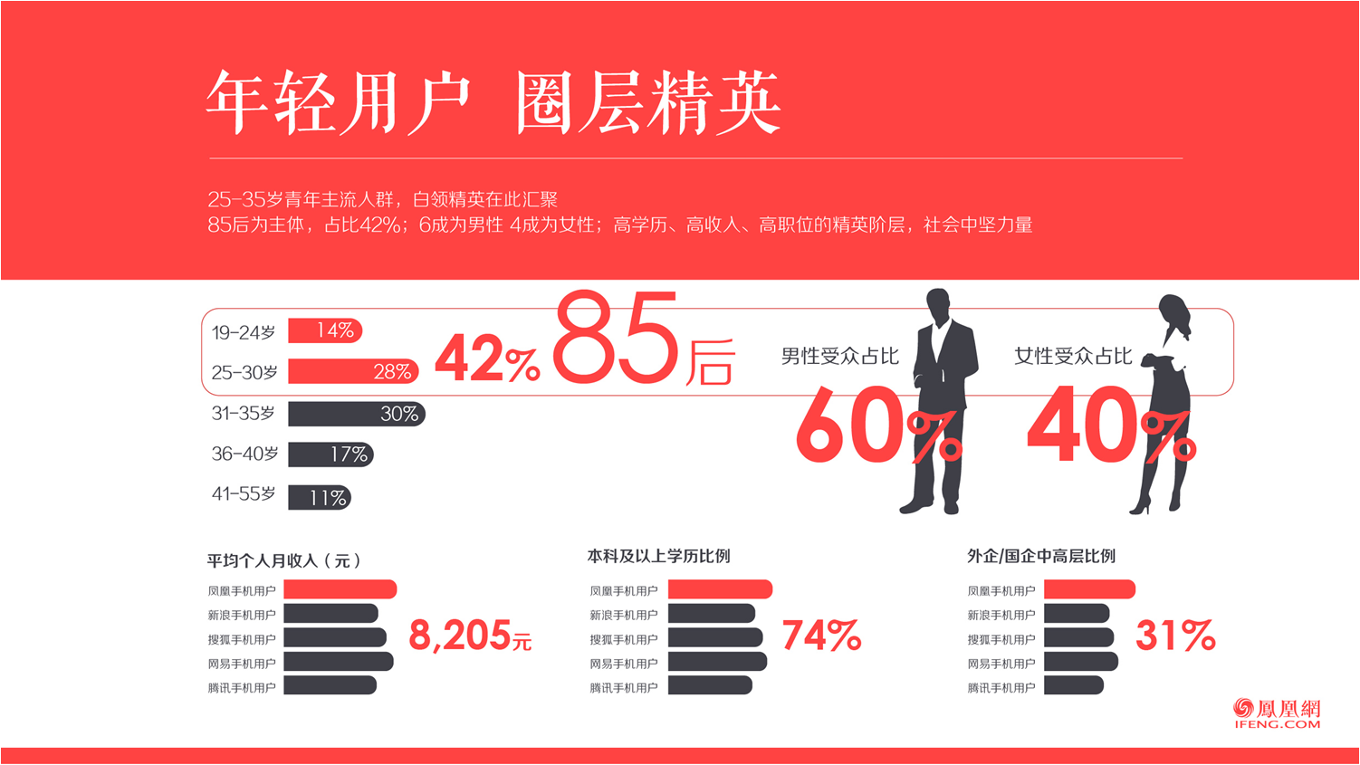 鳳凰網(wǎng)廣告推廣