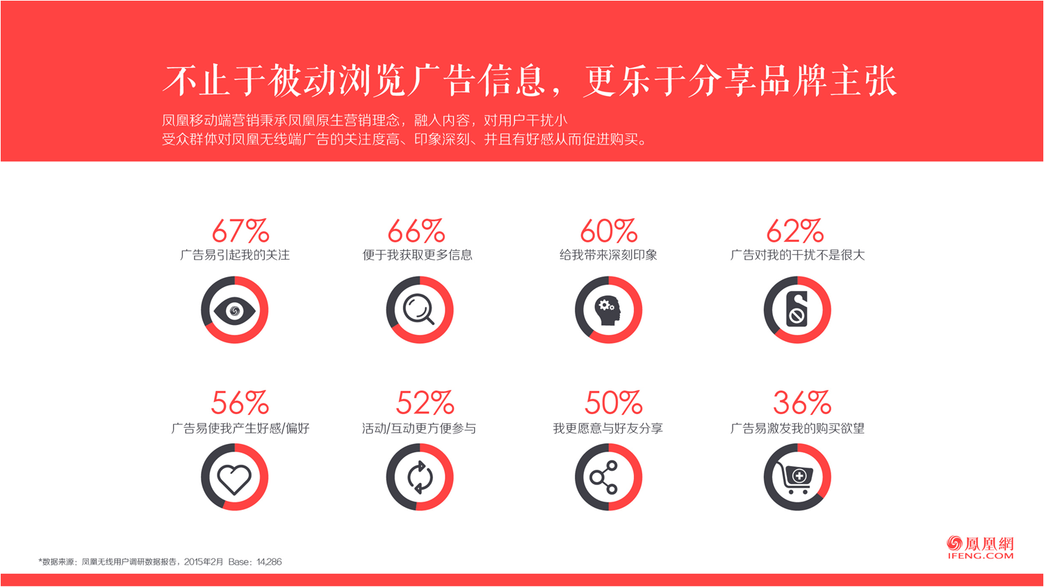 鳳凰網(wǎng)推廣形式